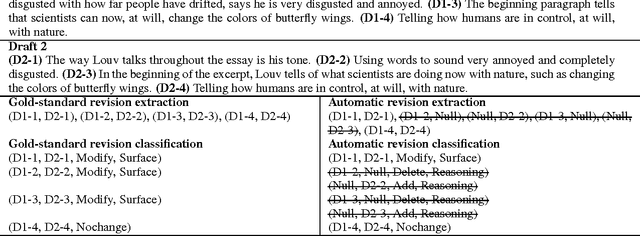 Figure 1 for A Joint Identification Approach for Argumentative Writing Revisions