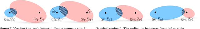 Figure 4 for Sequential Domain Adaptation by Synthesizing Distributionally Robust Experts