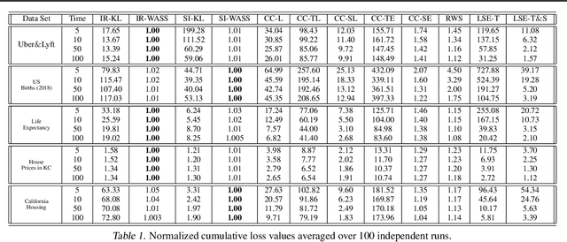 Figure 2 for Sequential Domain Adaptation by Synthesizing Distributionally Robust Experts