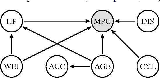 Figure 3 for Towards a Learning Theory of Cause-Effect Inference
