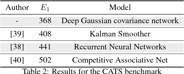 Figure 4 for Deep Gaussian Covariance Network