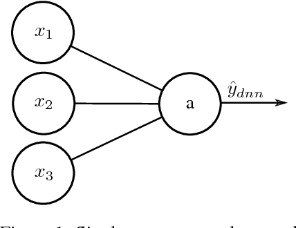 Figure 1 for Deep Gaussian Covariance Network