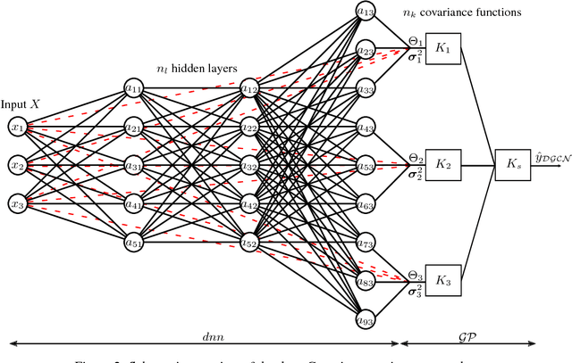 Figure 3 for Deep Gaussian Covariance Network