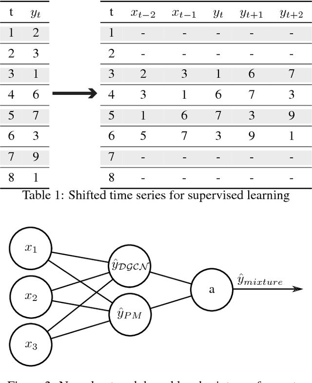 Figure 2 for Deep Gaussian Covariance Network