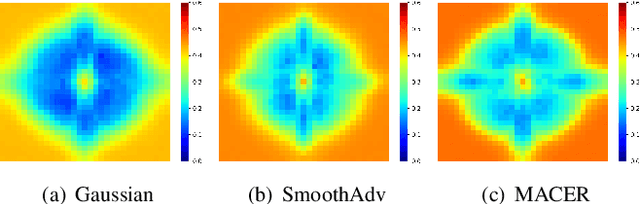 Figure 4 for Certified Adversarial Defenses Meet Out-of-Distribution Corruptions: Benchmarking Robustness and Simple Baselines