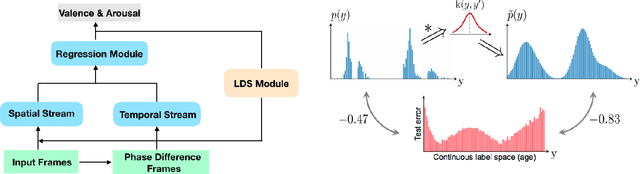 Figure 2 for Technical Report for Valence-Arousal Estimation in ABAW2 Challenge