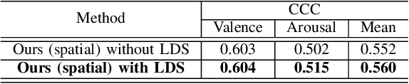 Figure 4 for Technical Report for Valence-Arousal Estimation in ABAW2 Challenge