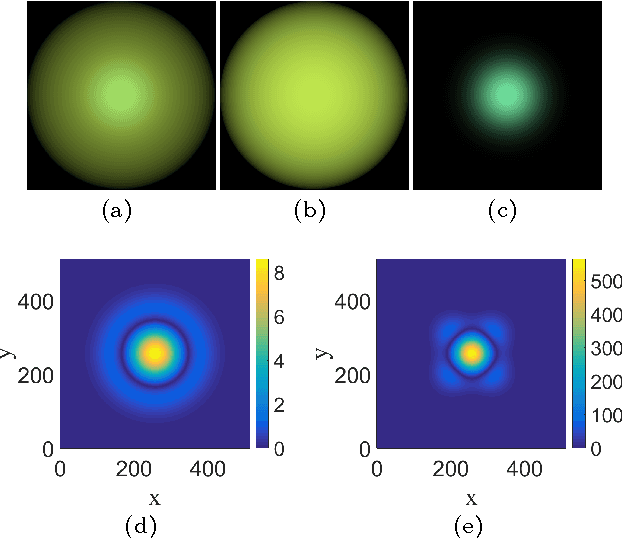 Figure 1 for Color Constancy with Derivative Colors