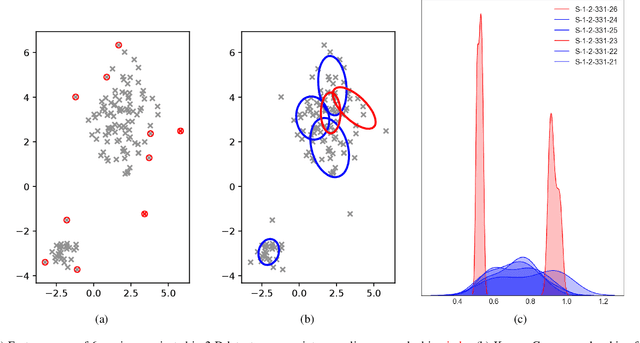 Figure 1 for Finding Rats in Cats: Detecting Stealthy Attacks using Group Anomaly Detection