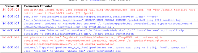 Figure 4 for Finding Rats in Cats: Detecting Stealthy Attacks using Group Anomaly Detection