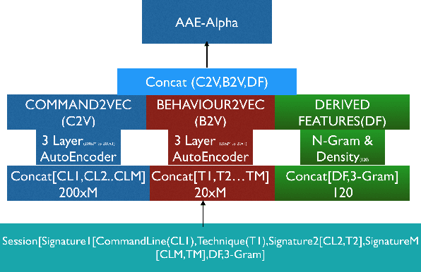 Figure 2 for Finding Rats in Cats: Detecting Stealthy Attacks using Group Anomaly Detection