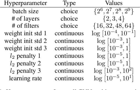 Figure 2 for Massively Parallel Hyperparameter Tuning