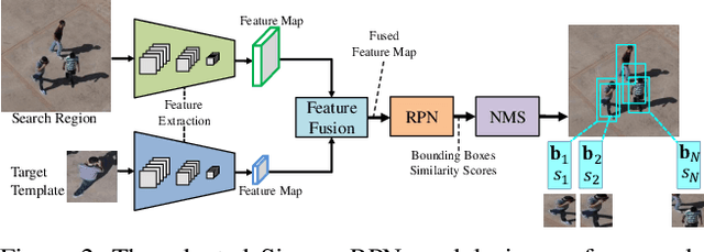 Figure 3 for 'Skimming-Perusal' Tracking: A Framework for Real-Time and Robust Long-term Tracking