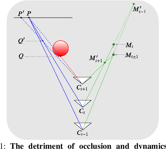 Figure 1 for DiPE: Deeper into Photometric Errors for Unsupervised Learning of Depth and Ego-motion from Monocular Videos