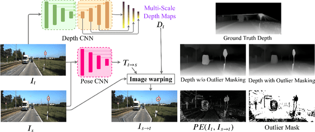 Figure 2 for DiPE: Deeper into Photometric Errors for Unsupervised Learning of Depth and Ego-motion from Monocular Videos