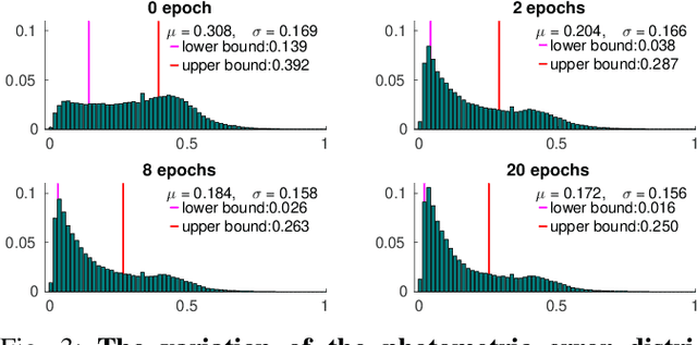 Figure 3 for DiPE: Deeper into Photometric Errors for Unsupervised Learning of Depth and Ego-motion from Monocular Videos