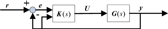 Figure 1 for Optimization Design of Decentralized Control for Complex Decentralized Systems