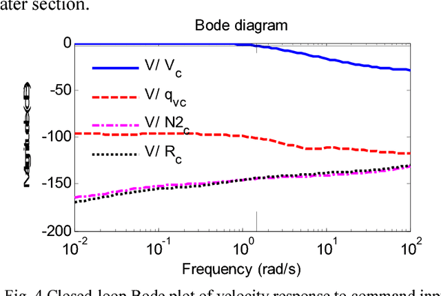 Figure 4 for Optimization Design of Decentralized Control for Complex Decentralized Systems