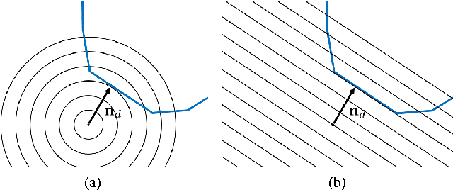 Figure 2 for Efficient Probabilistic Collision Detection for Non-Convex Shapes