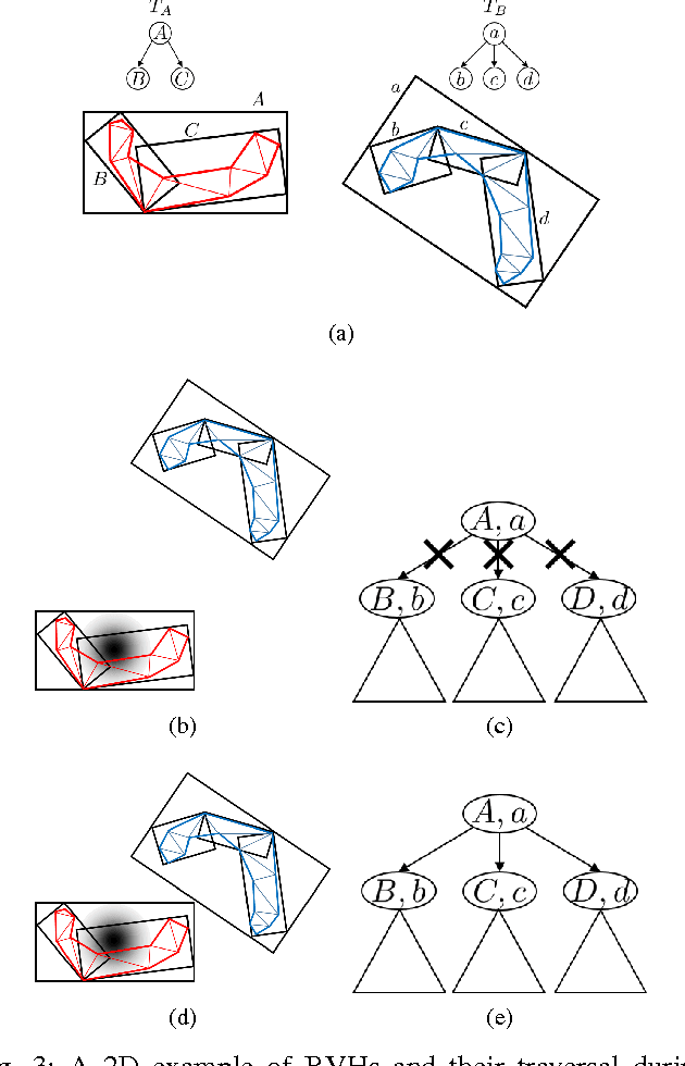 Figure 3 for Efficient Probabilistic Collision Detection for Non-Convex Shapes