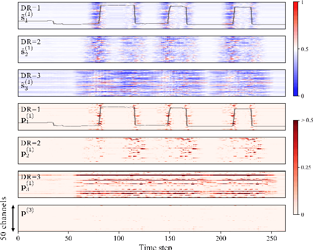 Figure 2 for Scale- and Context-Aware Convolutional Non-intrusive Load Monitoring