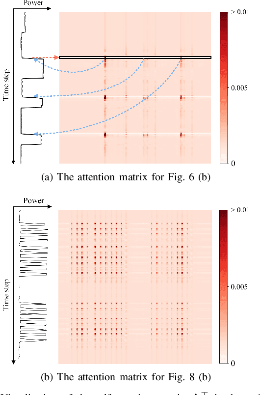 Figure 3 for Scale- and Context-Aware Convolutional Non-intrusive Load Monitoring