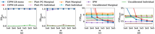 Figure 1 for Fairness in the First Stage of Two-Stage Recommender Systems