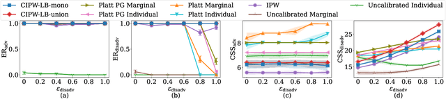 Figure 2 for Fairness in the First Stage of Two-Stage Recommender Systems