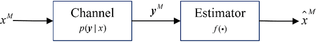 Figure 2 for Theoretical Limit of Radar Parameter Estimation