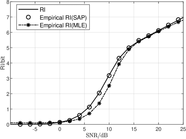 Figure 3 for Theoretical Limit of Radar Parameter Estimation