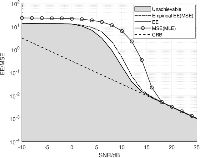 Figure 4 for Theoretical Limit of Radar Parameter Estimation