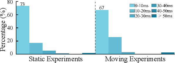 Figure 2 for Hitchhiker: A Quadrotor Aggressively Perching on a Moving Inclined Surface Using Compliant Suction Cup Gripper