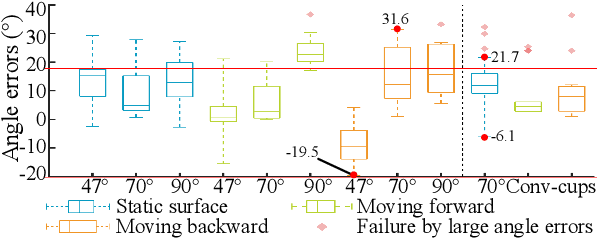 Figure 3 for Hitchhiker: A Quadrotor Aggressively Perching on a Moving Inclined Surface Using Compliant Suction Cup Gripper