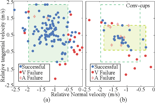 Figure 4 for Hitchhiker: A Quadrotor Aggressively Perching on a Moving Inclined Surface Using Compliant Suction Cup Gripper