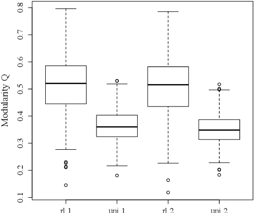 Figure 1 for Clustering of Local Optima in Combinatorial Fitness Landscapes