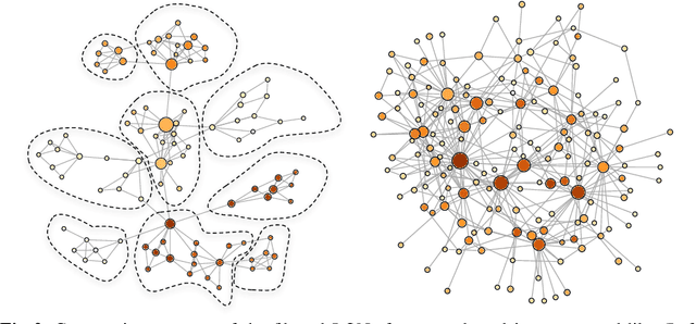 Figure 2 for Clustering of Local Optima in Combinatorial Fitness Landscapes
