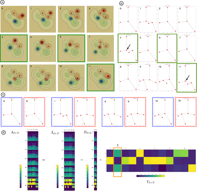 Figure 4 for Sketching Merge Trees