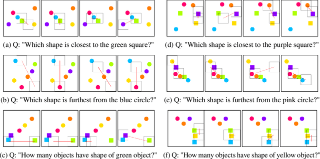 Figure 2 for Explaining Local, Global, And Higher-Order Interactions In Deep Learning