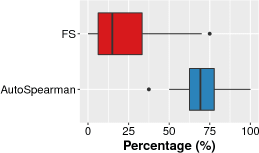 Figure 4 for AutoSpearman: Automatically Mitigating Correlated Metrics for Interpreting Defect Models