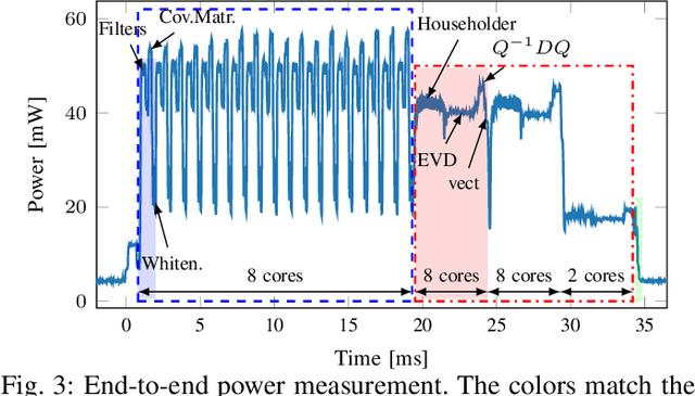 Figure 2 for Mixed-Precision Quantization and Parallel Implementation of Multispectral Riemannian Classification for Brain--Machine Interfaces