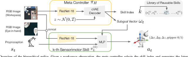 Figure 2 for Bottom-Up Skill Discovery from Unsegmented Demonstrations for Long-Horizon Robot Manipulation