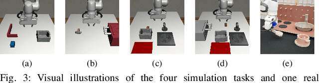 Figure 3 for Bottom-Up Skill Discovery from Unsegmented Demonstrations for Long-Horizon Robot Manipulation