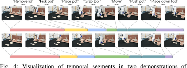 Figure 4 for Bottom-Up Skill Discovery from Unsegmented Demonstrations for Long-Horizon Robot Manipulation