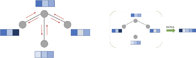 Figure 1 for DGL-LifeSci: An Open-Source Toolkit for Deep Learning on Graphs in Life Science