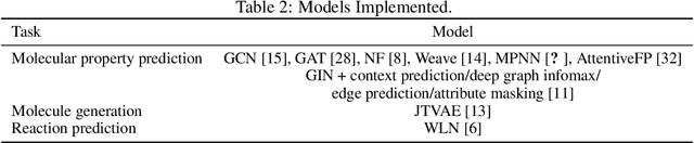 Figure 4 for DGL-LifeSci: An Open-Source Toolkit for Deep Learning on Graphs in Life Science