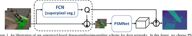 Figure 1 for Superpixel Segmentation with Fully Convolutional Networks