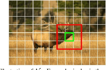 Figure 3 for Superpixel Segmentation with Fully Convolutional Networks