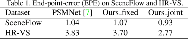 Figure 2 for Superpixel Segmentation with Fully Convolutional Networks