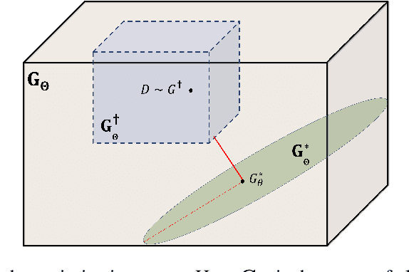Figure 2 for Evaluating Causal Inference Methods