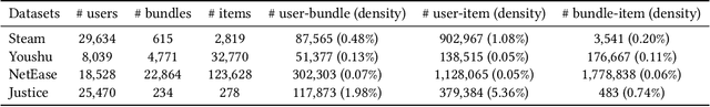 Figure 2 for Personalized Bundle Recommendation in Online Games